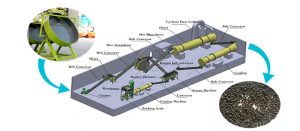 Disc granulation system for fertilizer making